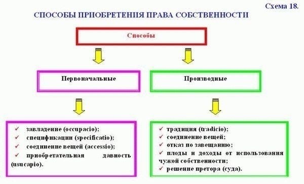 Определение права собственности: Как делится подаренный дом или земля при разводе