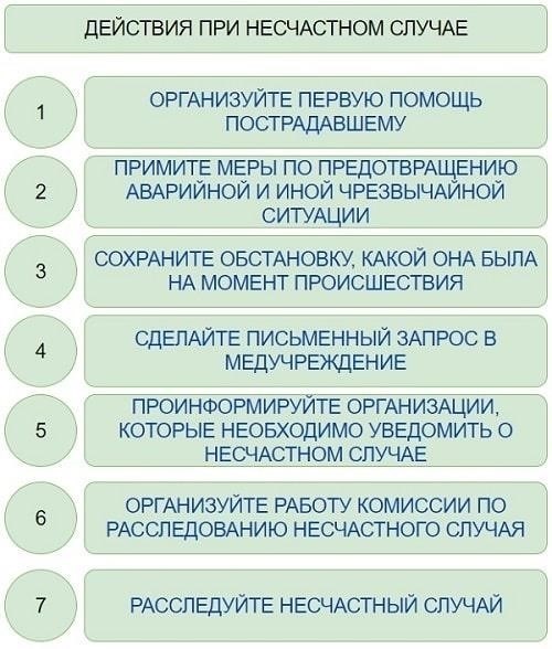 Определение правильной суммы для выплаты пособия после травмы