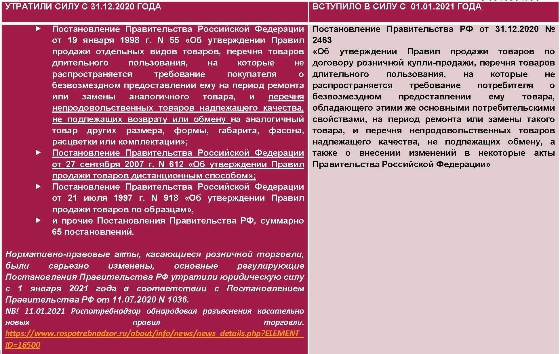 Определение того, что является нарушением правил торговли
