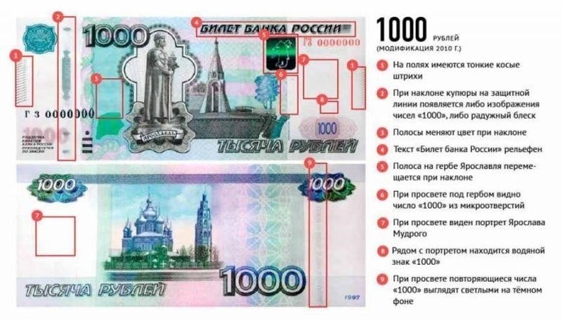 Определение защитных признаков на банкнотах, которые вы должны знать