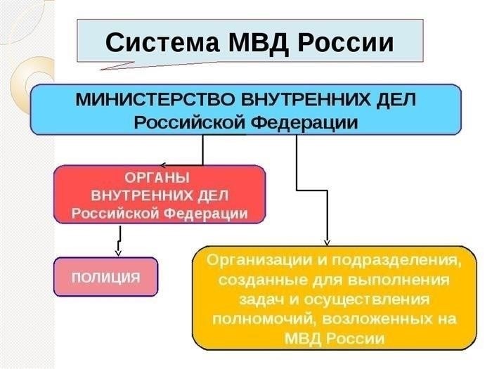 Организации, связанные с ОВД в регионе
