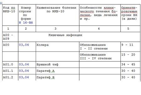 Для кого предназначены расчетные периоды