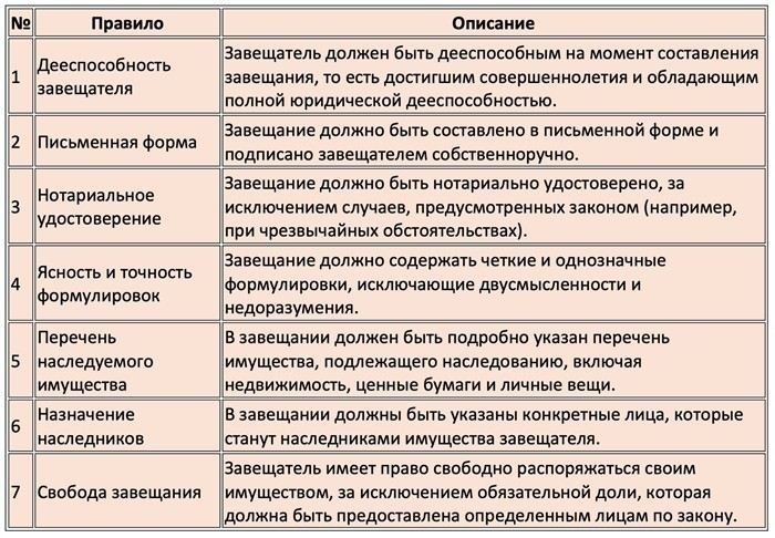 Как правильно оформить завещание в соответствии с законом
