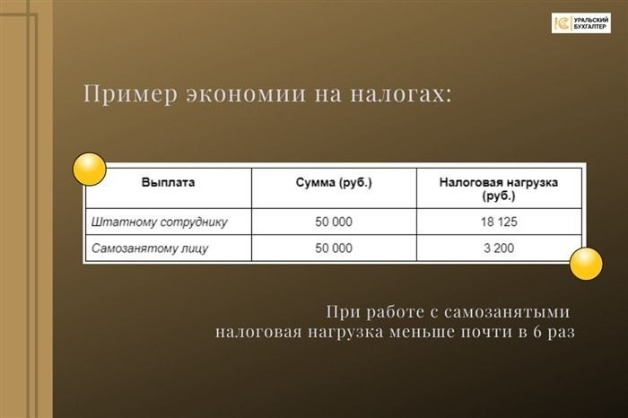 Какие ключевые моменты нельзя упускать при составлении договора