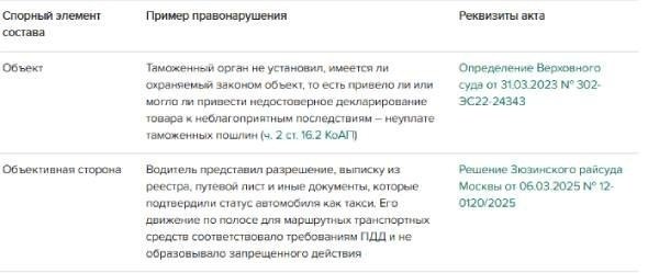 Условия для снижения штрафа при добровольном устранении нарушений