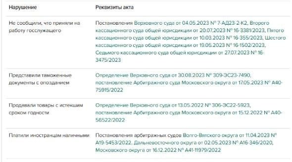 Как документы, подтверждающие добросовестность, влияют на решение суда