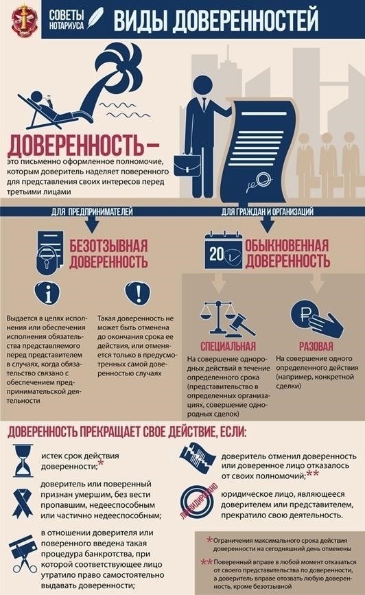 Основные документы, необходимые для оформления доверенности у нотариуса