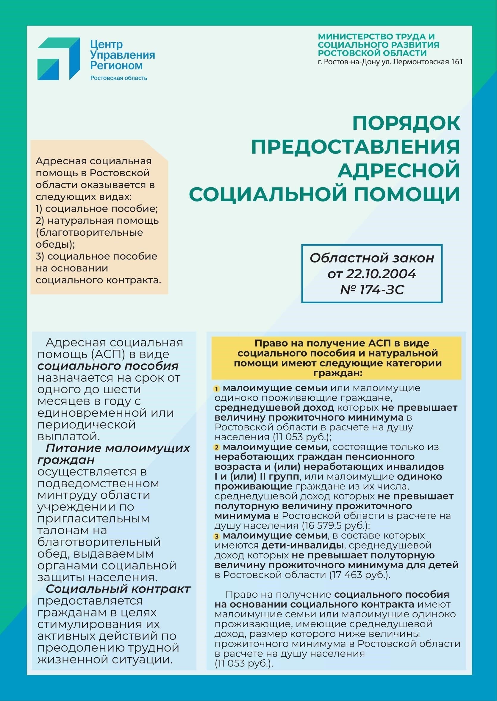 Основные документы, необходимые для участия в программах социальной помощи