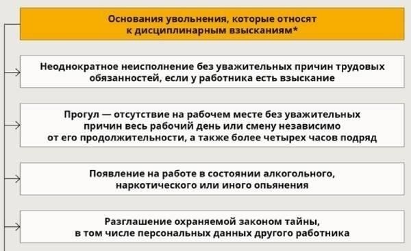 Основные этапы дисциплинарного процесса при серьезных нарушениях