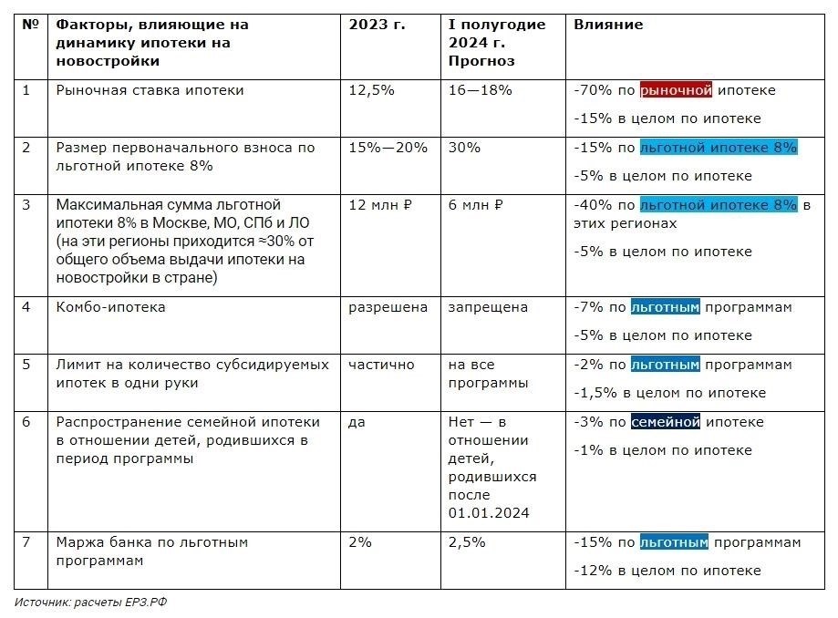 Основные факторы, влияющие на процентную ставку по ипотеке в Екатеринбурге
