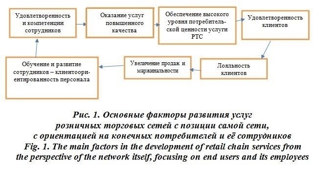 Основные факторы, влияющие на условия кредитования в Воронеже