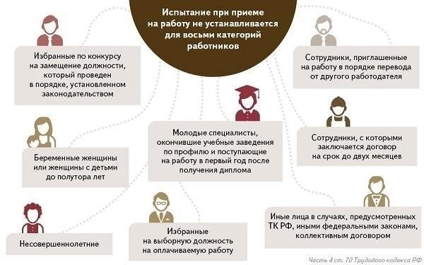 Основные юридические ресурсы для компенсации отпускных во время испытательного срока