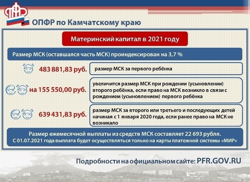 Основные изменения в правилах использования материнского капитала в 2021 году в Санкт-Петербурге