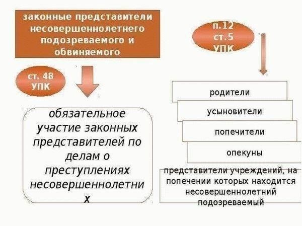 Основные правила подачи гражданского иска в рамках уголовного дела