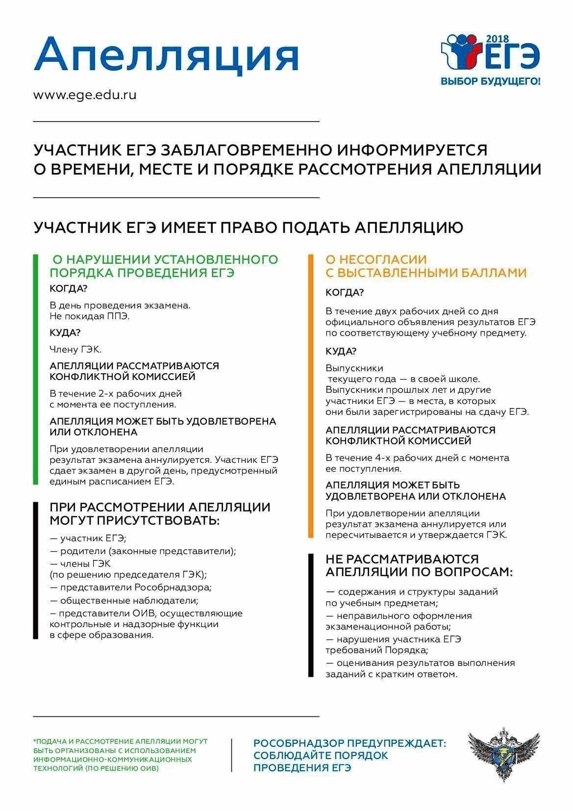 Основные правовые институты для подачи апелляций