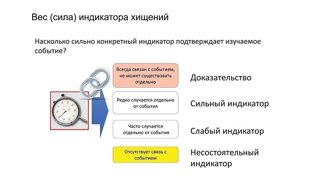 Основные правовые риски для сотрудников, вовлеченных в хищения: Что необходимо знать сотрудникам