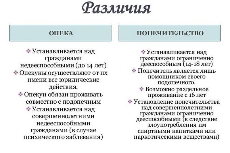 Основные преимущества для родителей, не являющихся опекунами, которые выбирают добровольные взносы