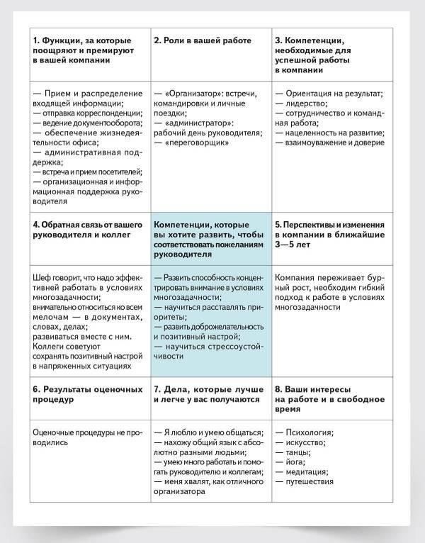 Основные шаги для подсчета1. Проанализируйте свои должности и даты работы, уделяя особое внимание должностям, которые учитываются при накоплении пенсии, например, должностям в сфере здравоохранения или должностям со значительной ответственностью.