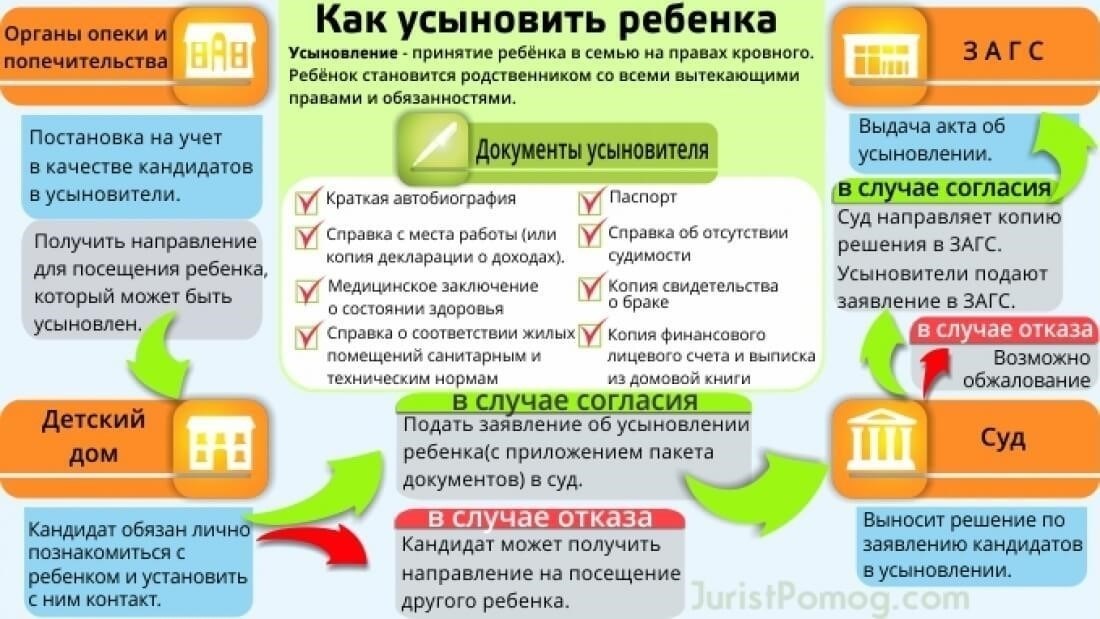 Основные требования к будущим усыновителям