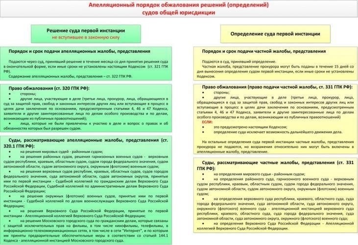 Основные требования к подаче кассационной жалобы в Нижнем Новгороде