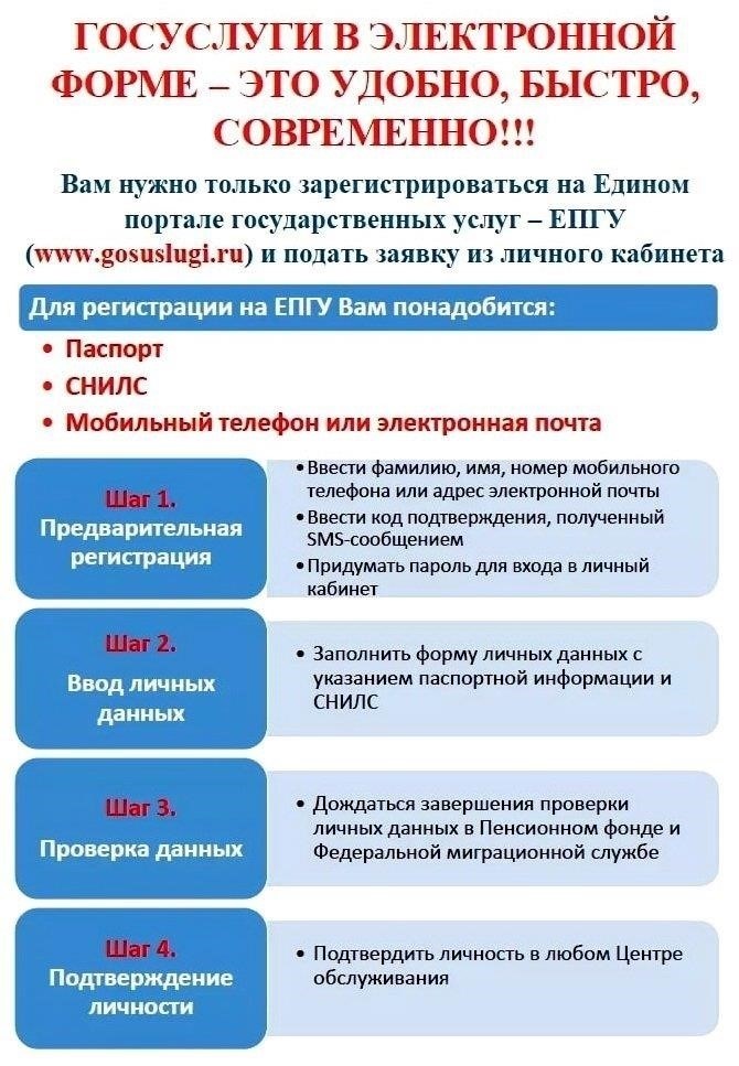 Основные услуги, доступные на Административном портале Камышина