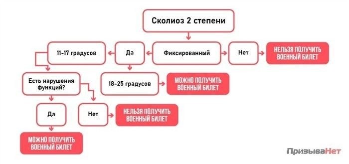 Боли в спине и категория 