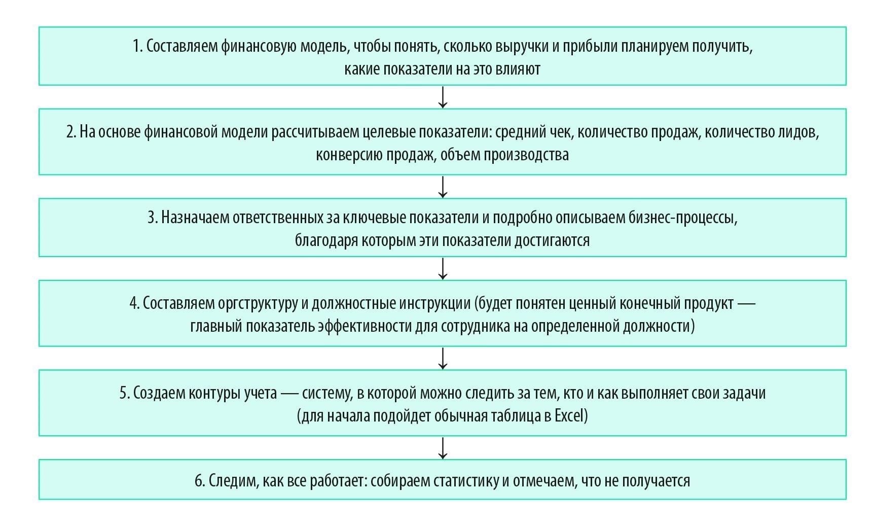 Оцените, будет ли у сотрудника двойная работа и как это может повлиять на производительность и управление временем.