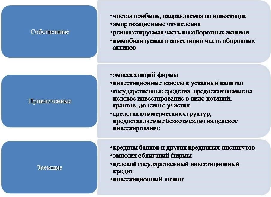 Оценка финансовых потребностей вашего стартапа перед обращением за инвестиционным кредитом