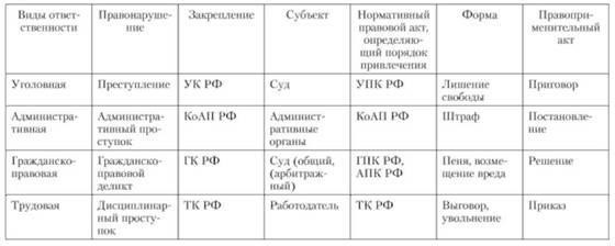 Оценка юридической ответственности и последствий задержек платежей