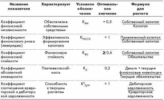 Оценка оснований ответственности вашей дочерней компанииПроанализируйте связи между компанией и стороной, требующей ответственности, чтобы определить, насколько обоснованы обвинения. Это крайне важно для правильного оспаривания любых предполагаемых обязательств.