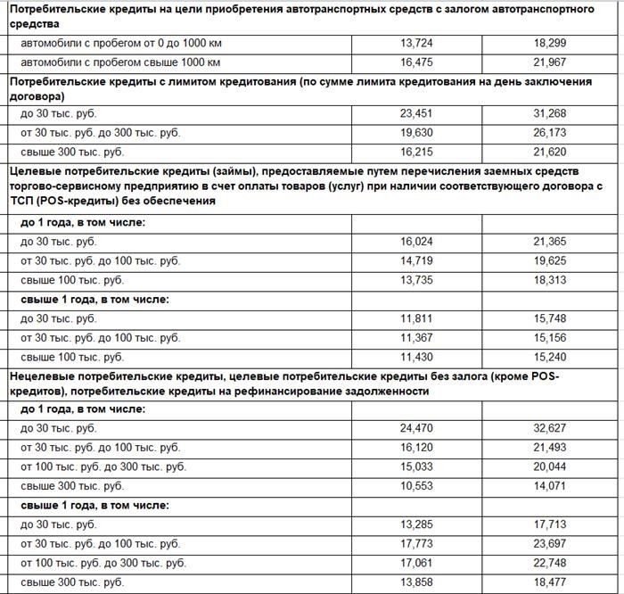 Как подать заявку на отсрочку по потребительскому кредиту в ВТБ