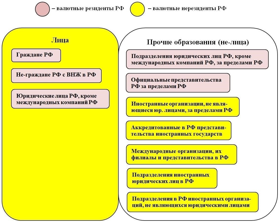 Ответственность участников валютных операций