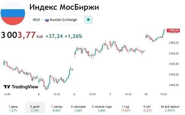 Планируйте инфляцию и рост стоимости жизни