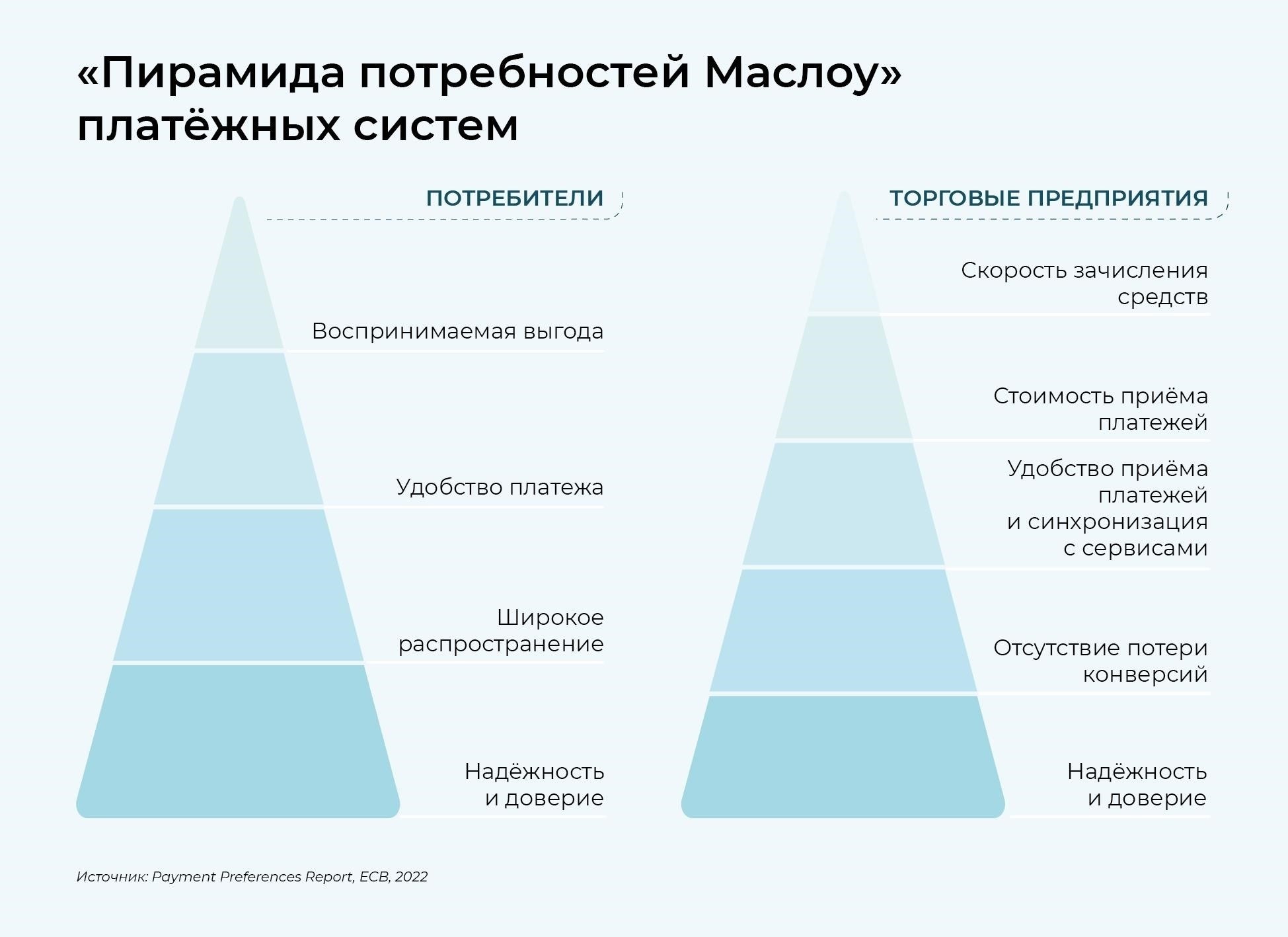 Платежные шлюзы: Формирование пути для будущей валюты в торговле