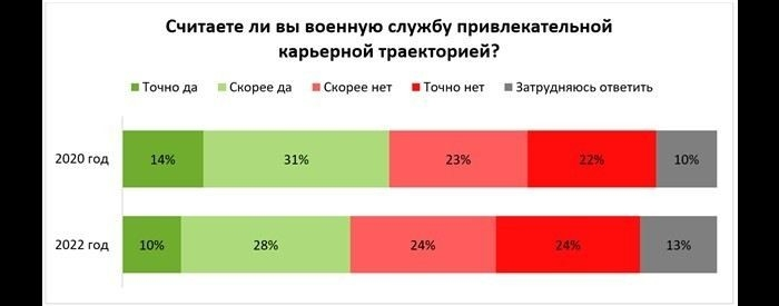 Ранняя пенсия и льготы: что ждет контрактников