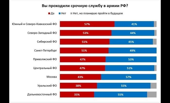Вакансии дня: возможности для контрактников в ракетных войсках