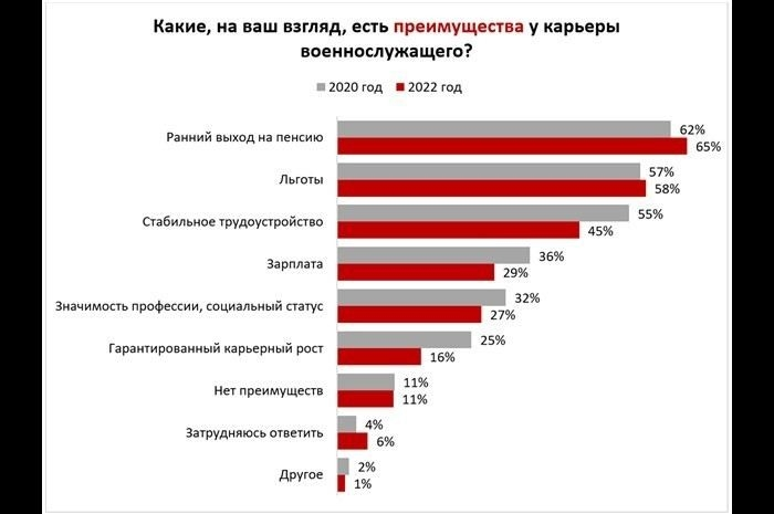Преимущества контрактной деятельности в профильных частях