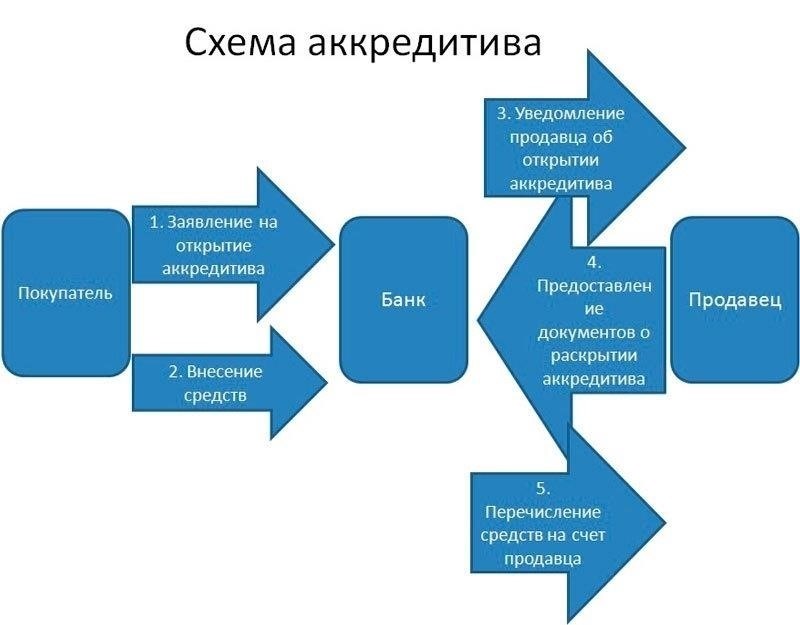 Почему банковские переводы могут быть рискованными при сделках с недвижимостью