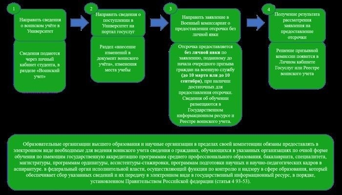 Отсрочка по семейным обстоятельствам: кто может претендовать?