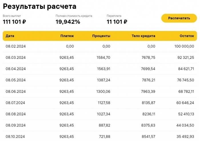 Почему долг не уменьшается при регулярных платежах