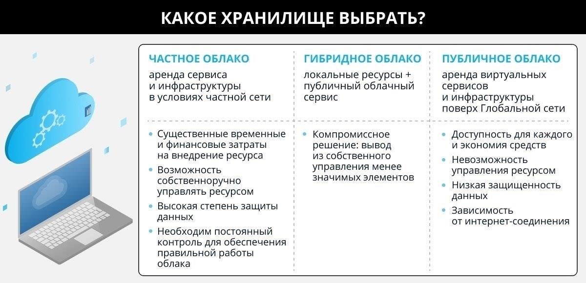 Почему стоит выбрать облачное хранилище? Преимущества для личного и делового использования