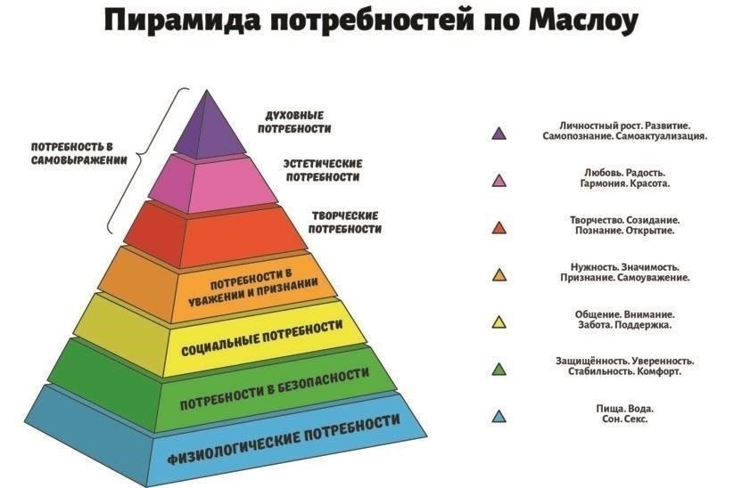 Поддержание безопасности и комфорта в трудные времена