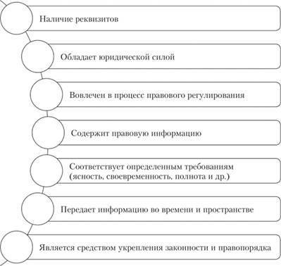 Подготовьте юридические документы и формы для подачи