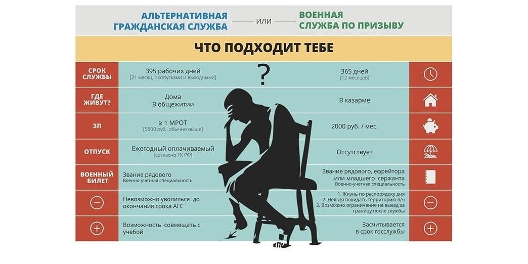 Положения российской альтернативной гражданской службы