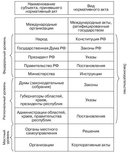Понимание юридических документов, необходимых для процесса