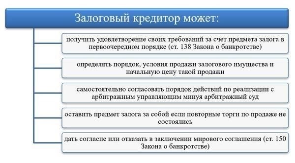 Понимание юридических последствий продажи заложенной недвижимости