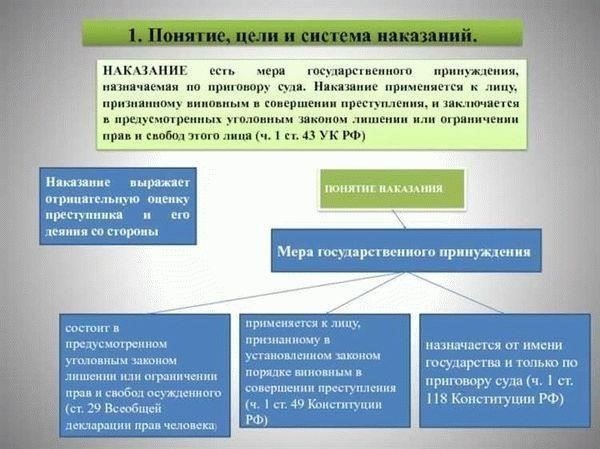 Понимание юридического определения принуждения