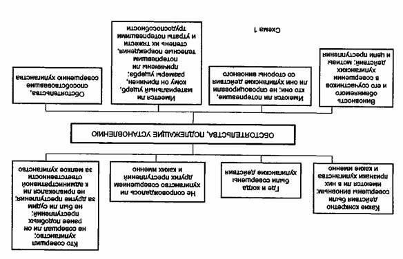 Понимание хулиганства как распространенного преступления в России
