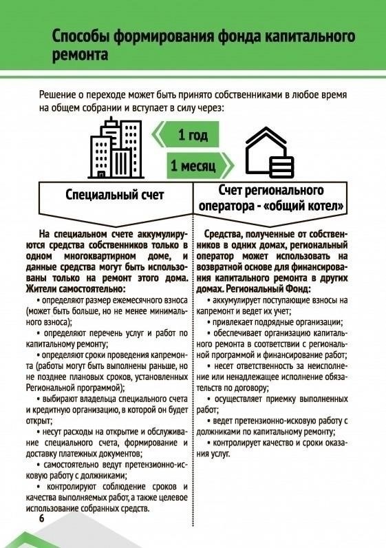 Понимание ключевых факторов значительного капитального ремонта недвижимости
