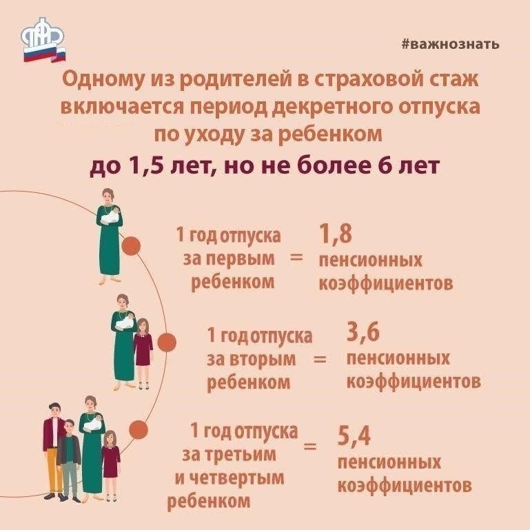 Понимание корректировки пенсионных выплат после отпуска
